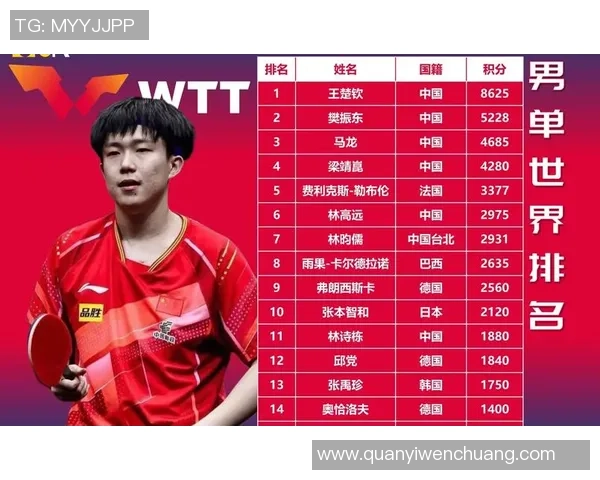 西安乒乓球队实力崛起荣登全国乒乓球排行榜第十名