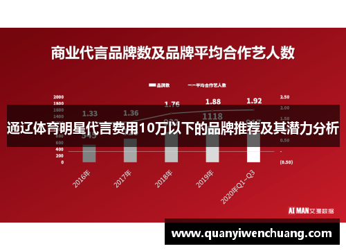 通辽体育明星代言费用10万以下的品牌推荐及其潜力分析