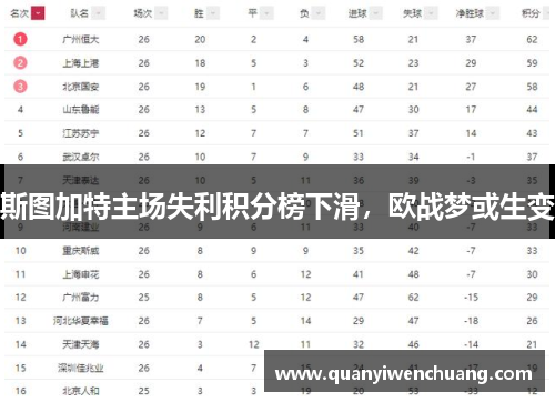 斯图加特主场失利积分榜下滑，欧战梦或生变