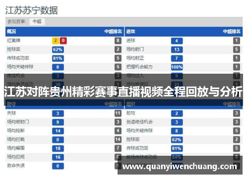 江苏对阵贵州精彩赛事直播视频全程回放与分析