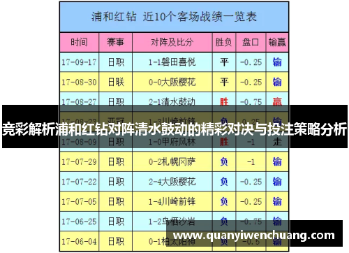 竞彩解析浦和红钻对阵清水鼓动的精彩对决与投注策略分析