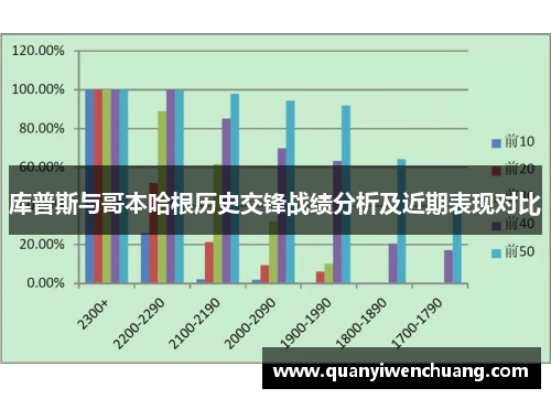 库普斯与哥本哈根历史交锋战绩分析及近期表现对比